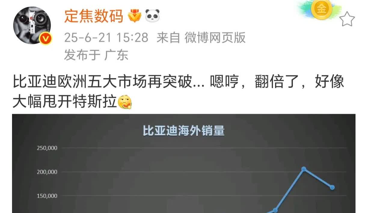 出口翻倍，国内同比其实是下滑了。这组数据，大概率反映了。国产汽车第一阶段已进尾声