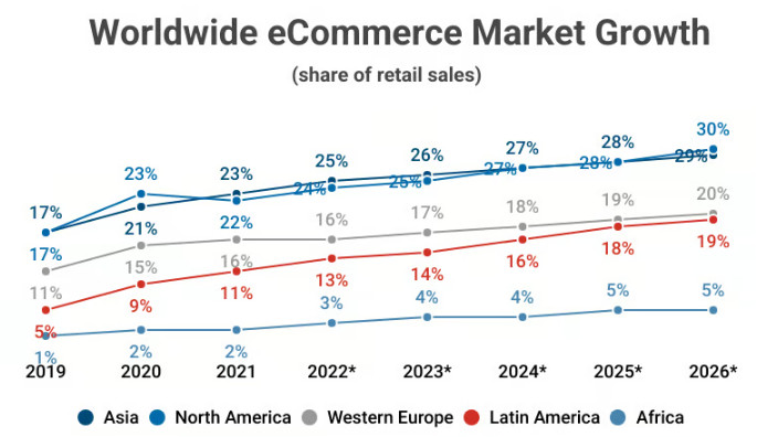 跨境商家怎么精准找到目标消费群体，开拓新市场？
