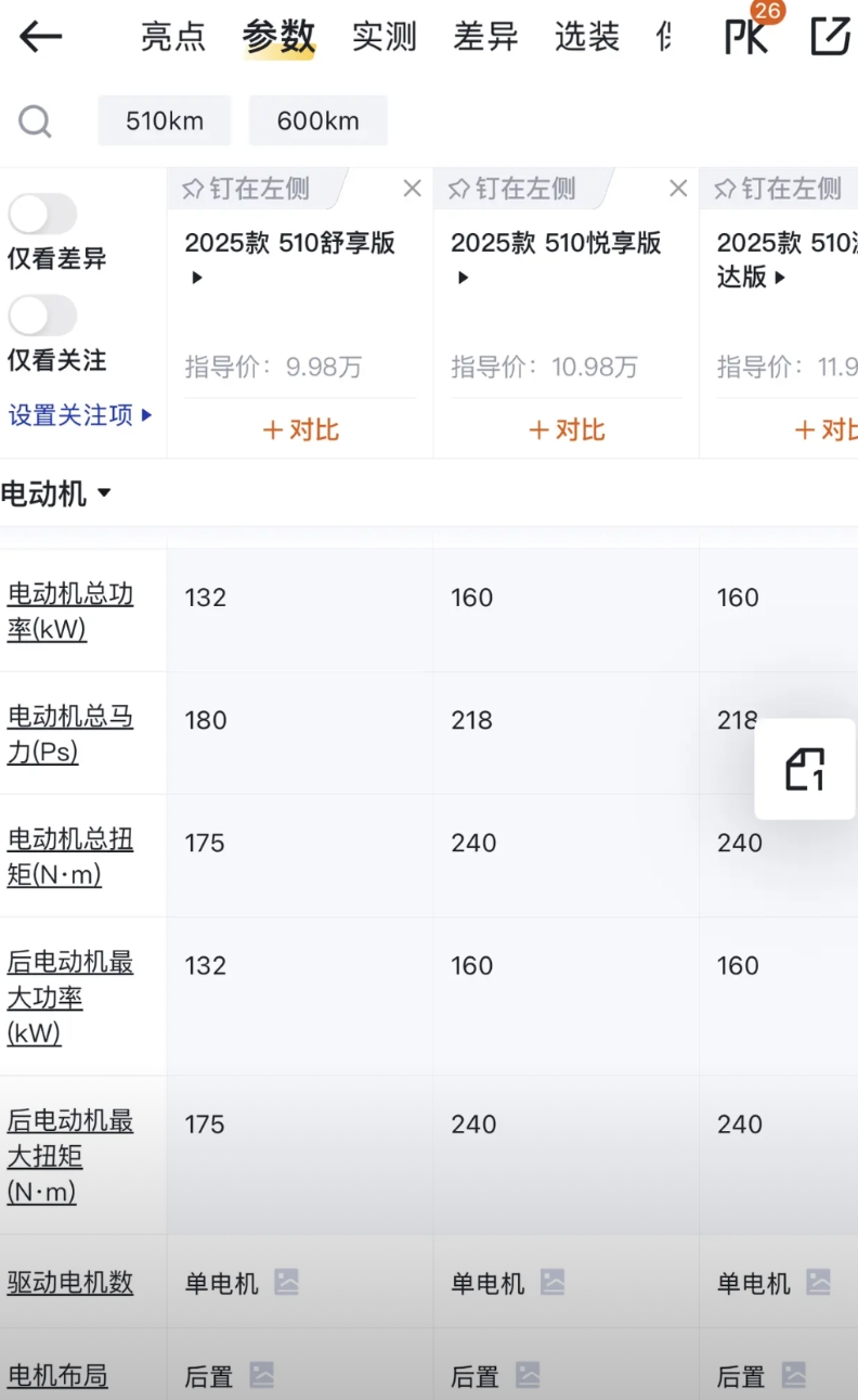 合资终于打响了反攻电车市场的枪声！最近被东风日产N7给刷屏了，上海车展亮相的这车