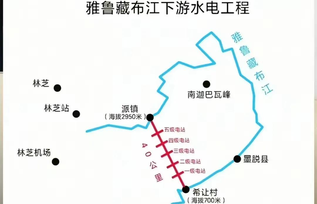 这三张图把雅下水电工程最清晰地说明白了！它采用的是“裁弯取直，隧道取水”发电模式