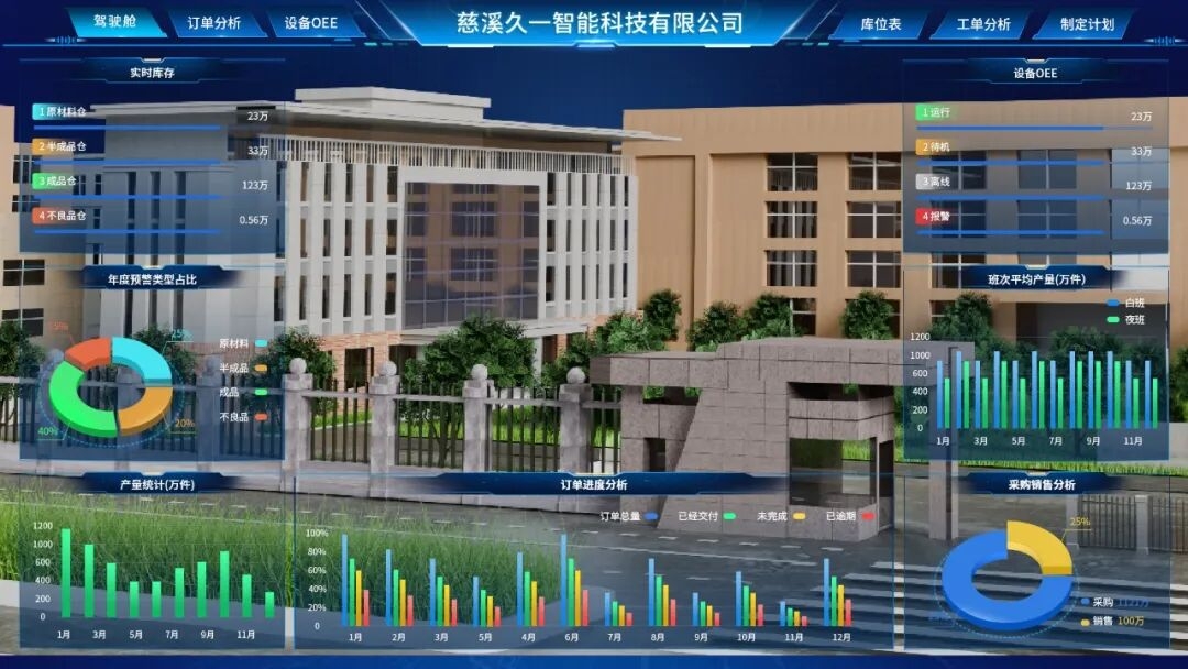 从“管不好”到“管得细”MES精益化