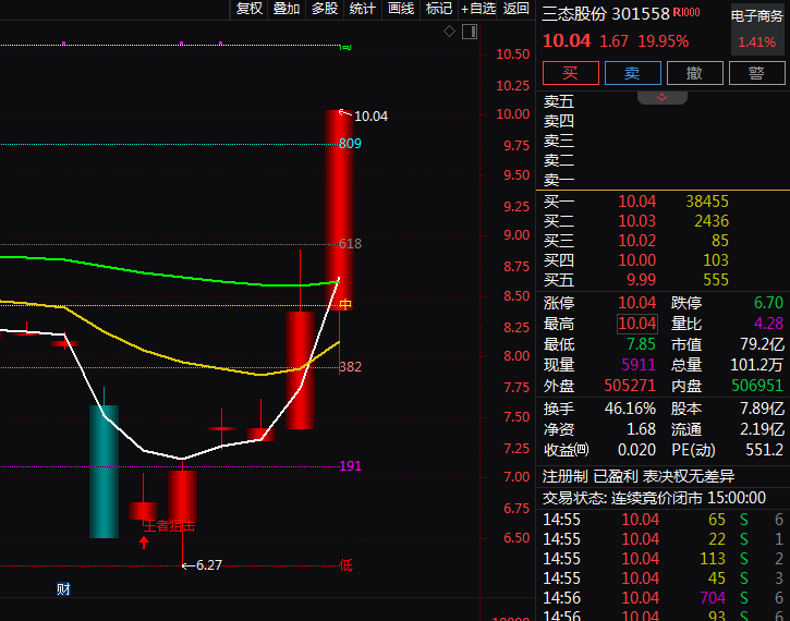 热门个股解读——三态股份（301558）