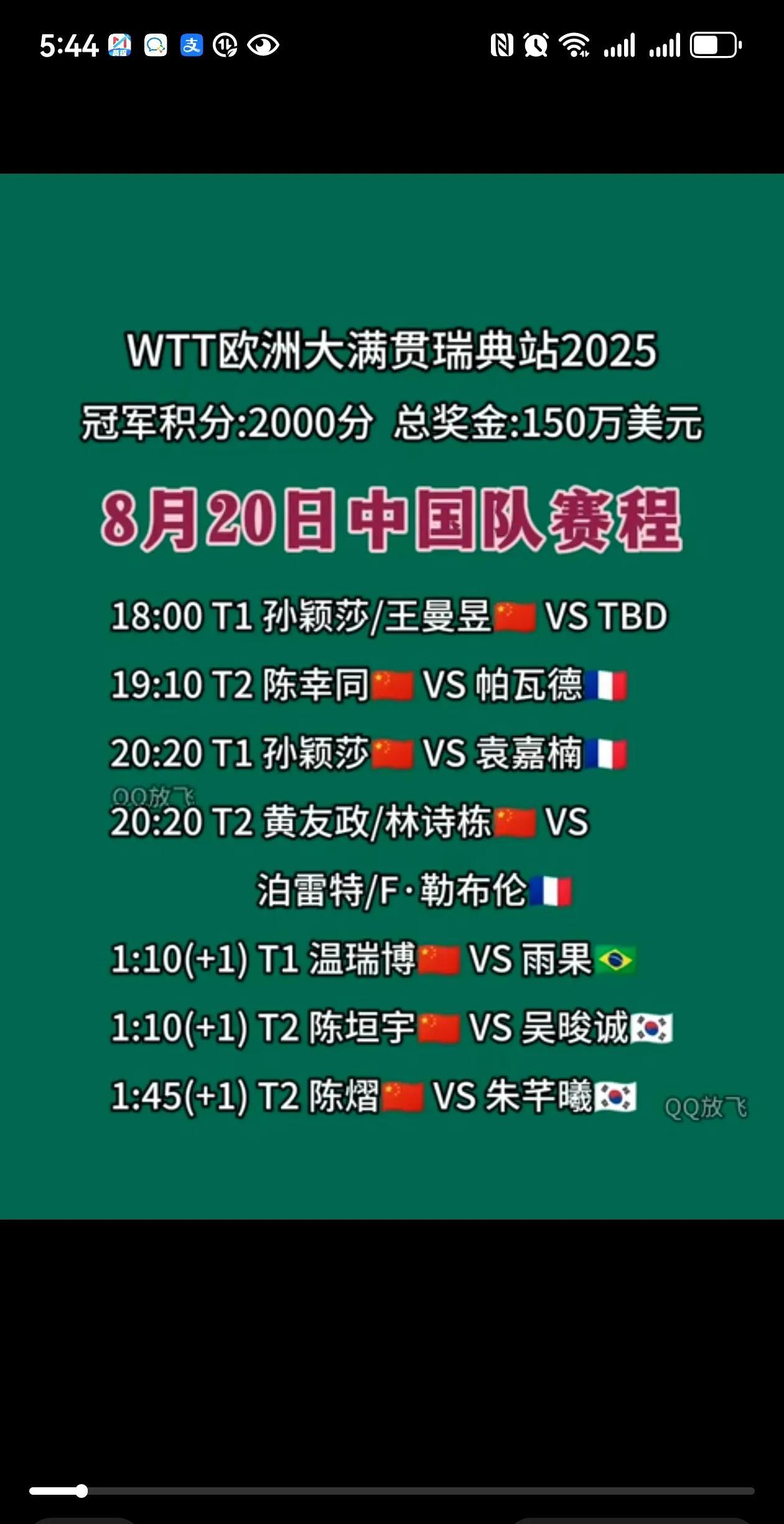 WTT欧洲大满贯瑞典站，8.20主要赛程：