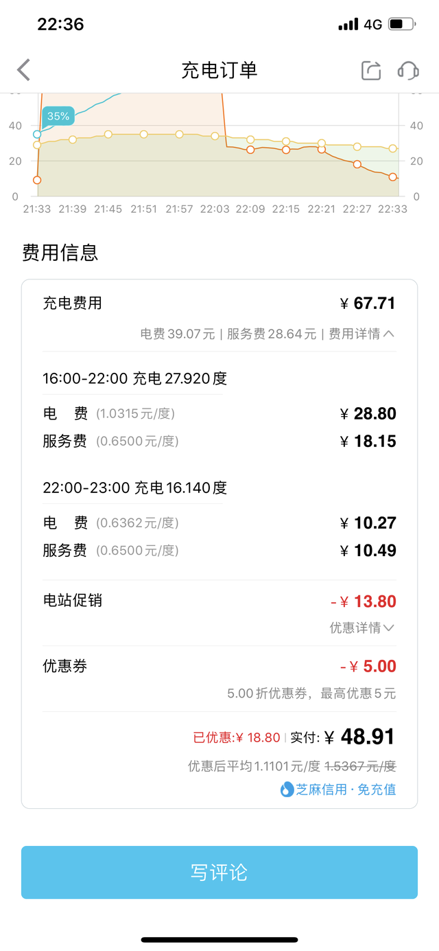 纠结51和110顶配算算经济账
纠结51尊荣和110旗舰plus的算一算经济账