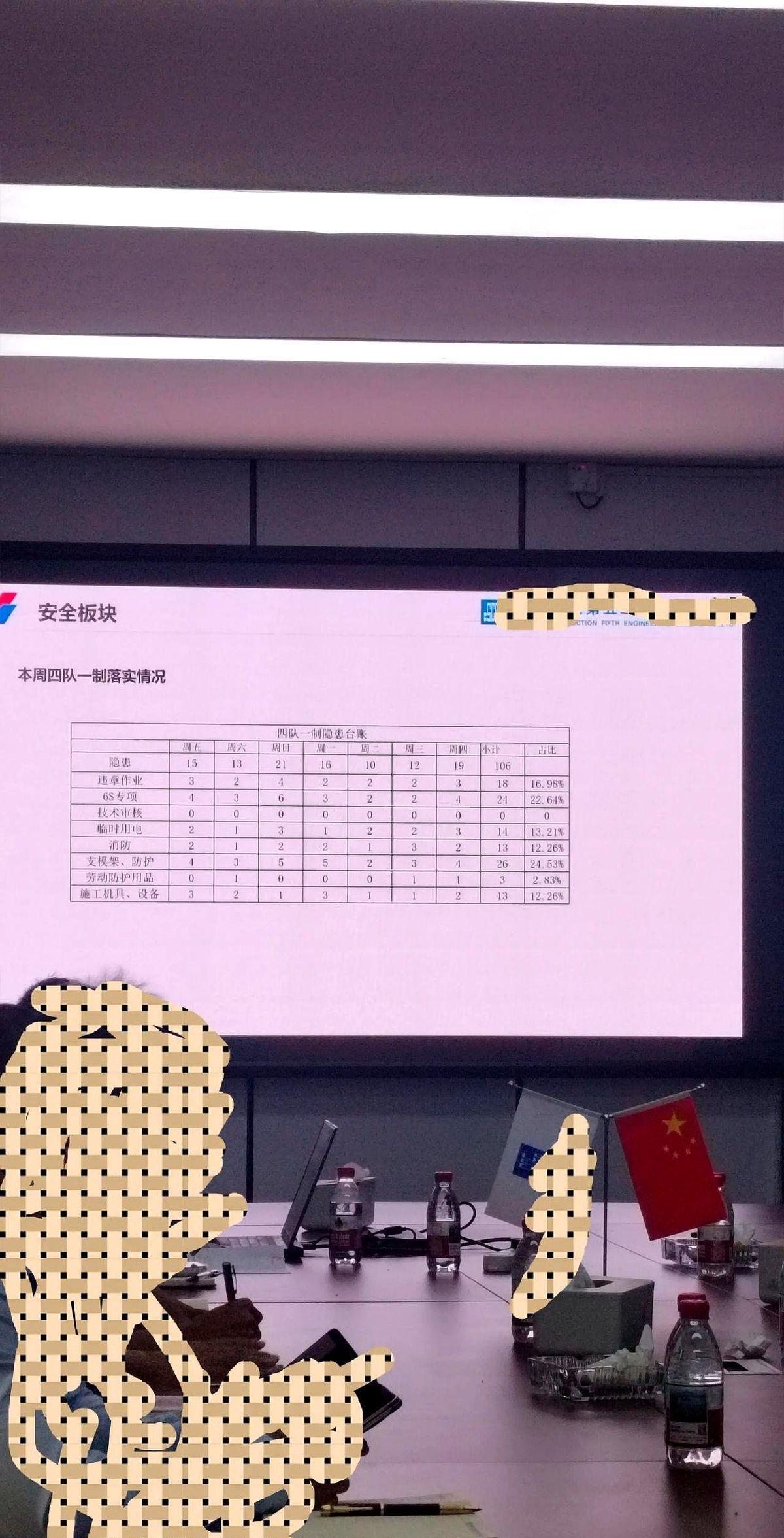昨天开周监理例会，又学到个新名词“四队一制”。
听到这个词，一脸懵逼，赶紧拿出我