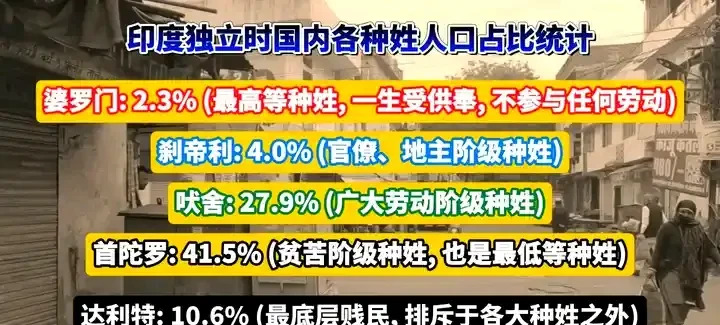 印度少数人掌握国家命运，太离谱











啥？印度十几亿人，实际上只