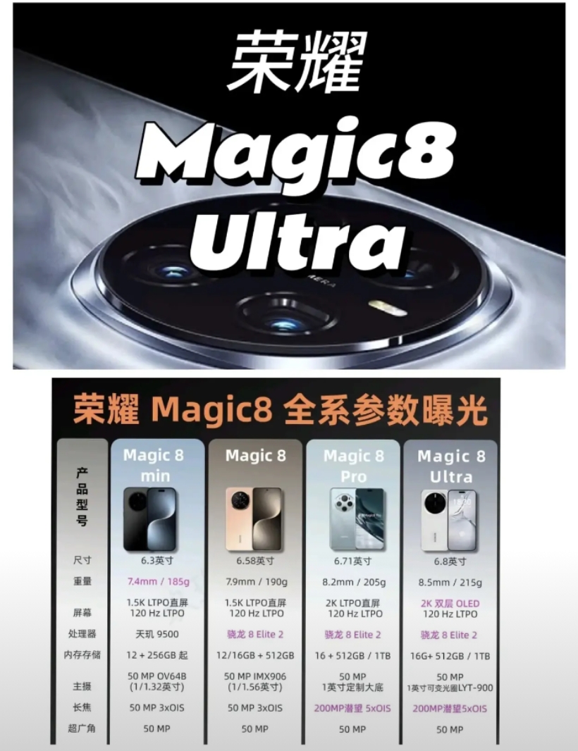 臻版回归！荣耀太狠了，这次看来是不准备留情面了！
荣耀接下来最重磅的机型毫无疑问