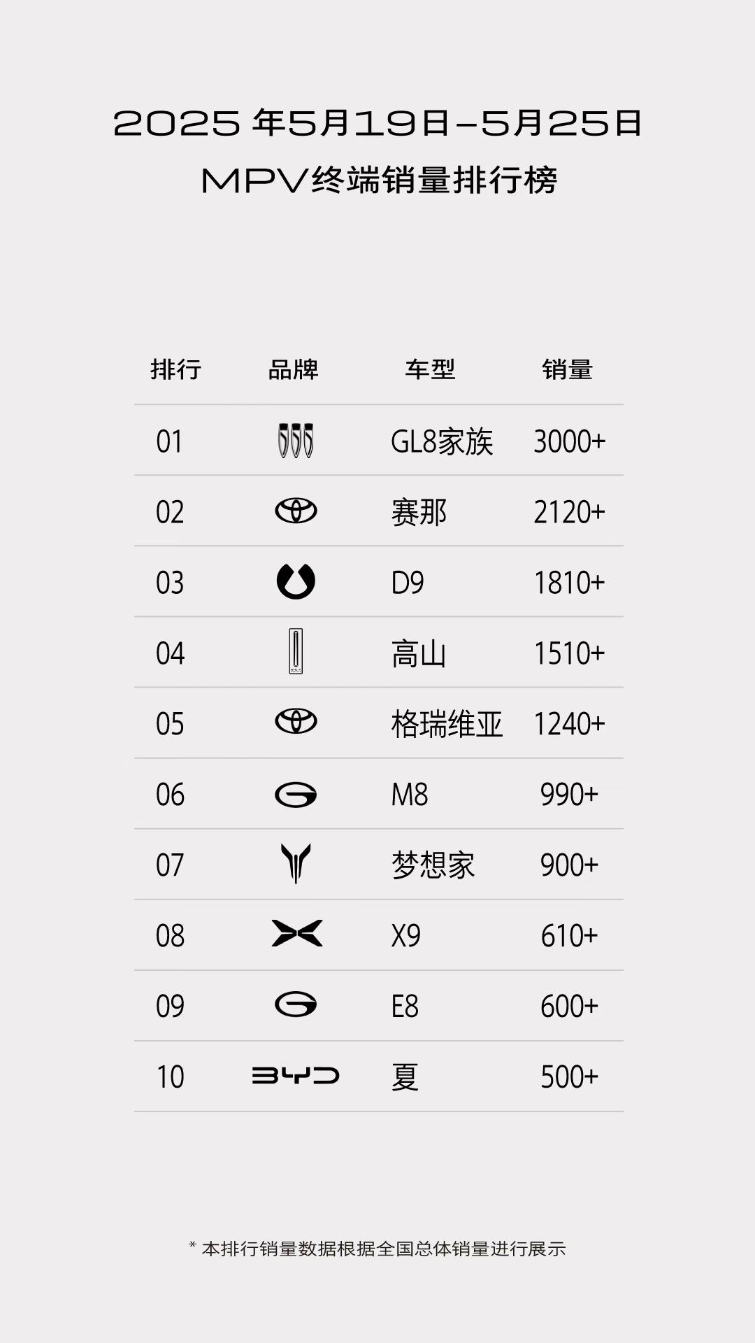 领先优势有点大呀！