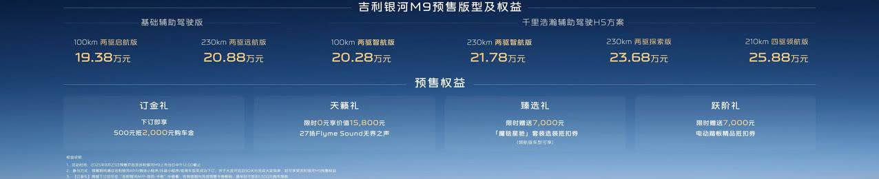【预售价19.38万元起，吉利银河M9正式开启预售】8月23日，吉利银河M9正式