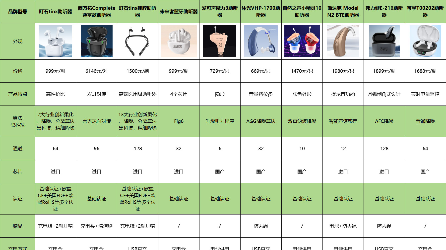 助听器排行榜哪款最值得入手？老人专用降噪款真实体验