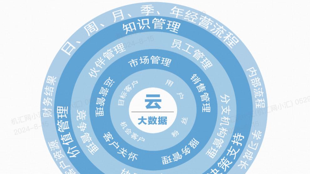 数据一盘棋、客户一张网——智能CRM如何赋能企业增长？