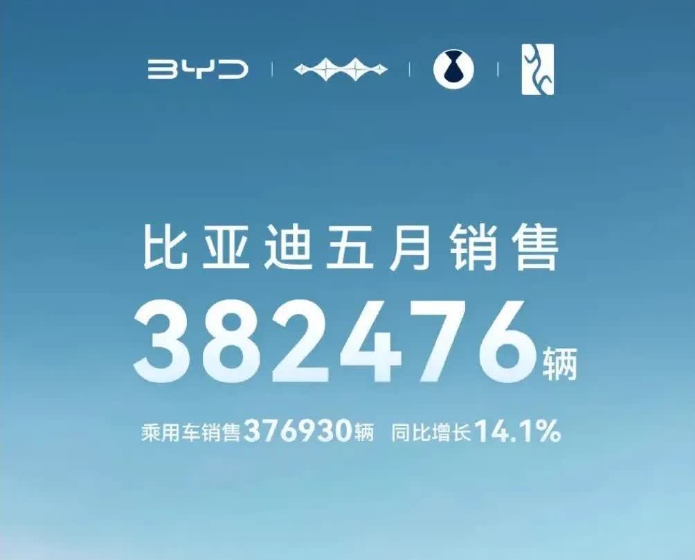 国产三巨头5月份销量都公布了，比亚迪382476辆，吉利235208辆，奇瑞20