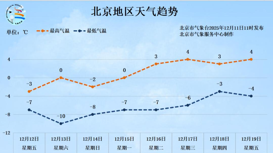 最新预报！今天后半夜，北京开始降雪