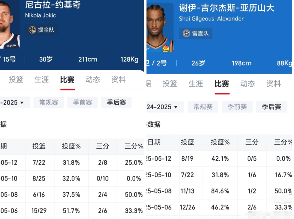 系列赛至今约老师 VS SGA

加油吧 感觉约老师现在球球奔着造犯规和假摔去了