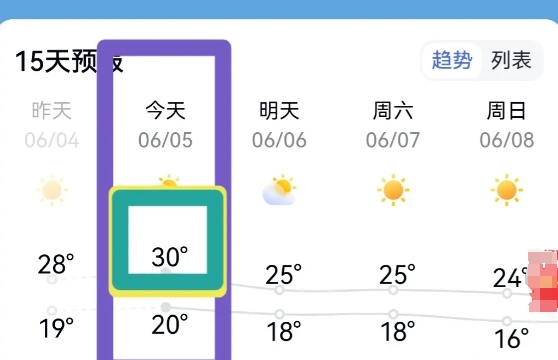 我家楼上的老家伙真是坏透了，她家邻居有孩子高考，结果老家伙这两天的噪音声更剧烈了