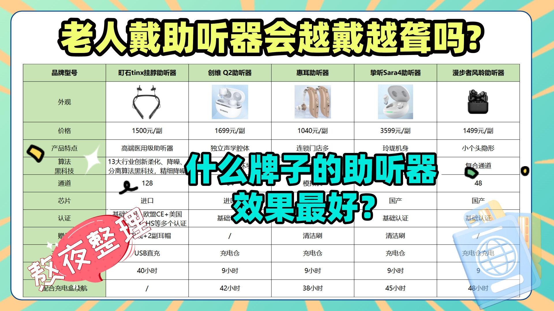 老人戴助听器会越戴越聋吗? 年轻人助听器多少钱？熬夜整理