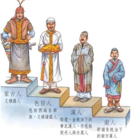 蒙元治下的阶级划分...

