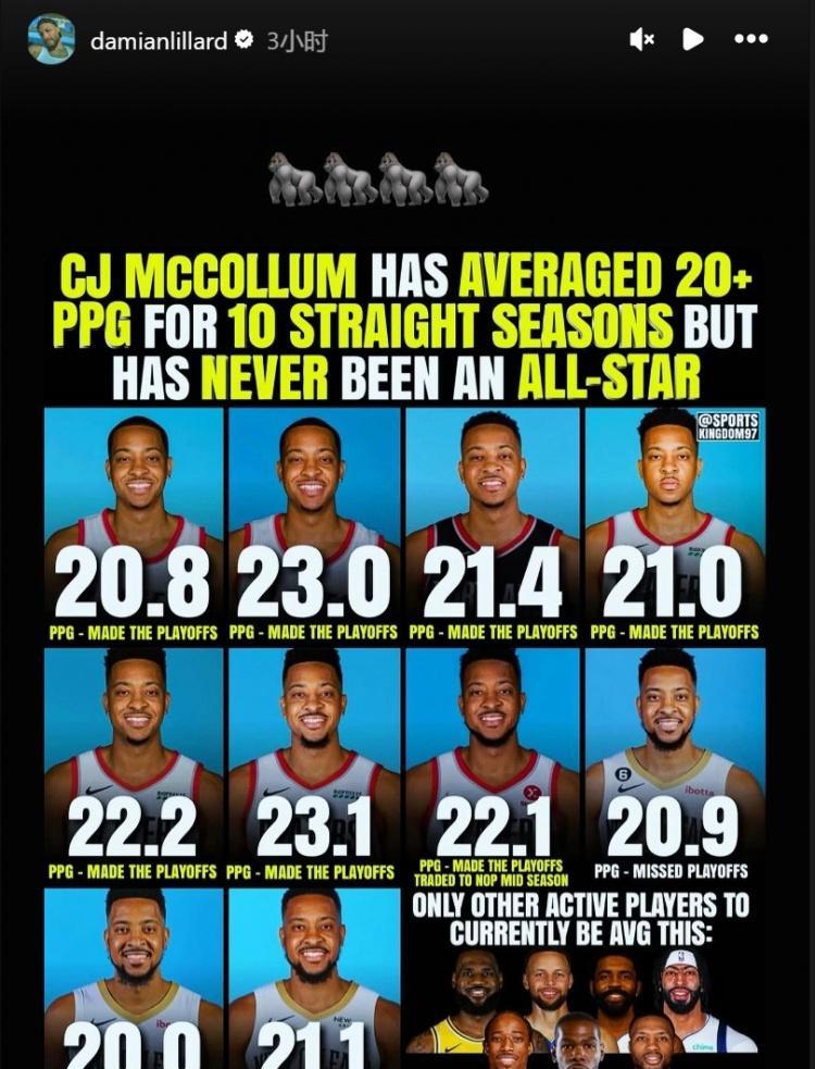 CJ连续10年场均得分20+，但从未进过全明星！利拉德对老队友这样的待遇非常不满