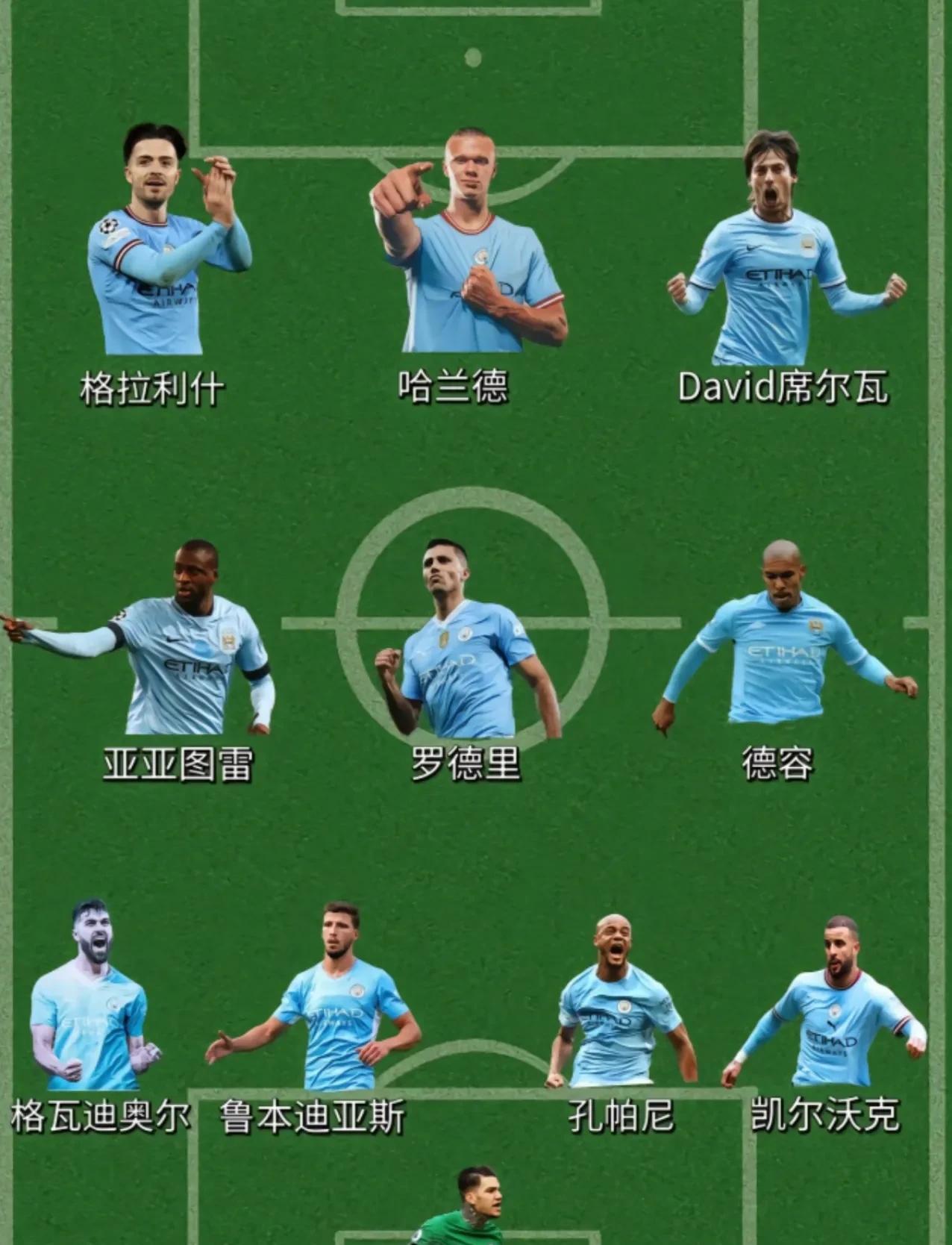 曼城这套阵容放在足坛历史属于什么档位？
