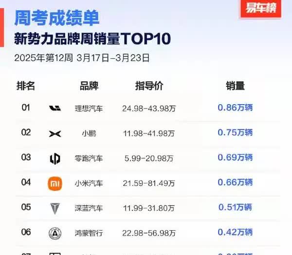 北汽蓝谷今天大跌，请不要害怕，这是黎明前的黑暗。关键是4月见……

自从3/