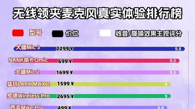 领夹式麦克风什么牌子性价比高？无线麦克风选购避坑及实测推荐