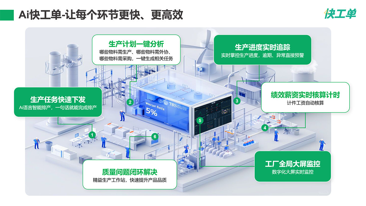 工厂告别 “救火式管理”！自从用了快工单系统，AI 接手排产、修设备、查缺陷，老板：省的钱够发奖金了