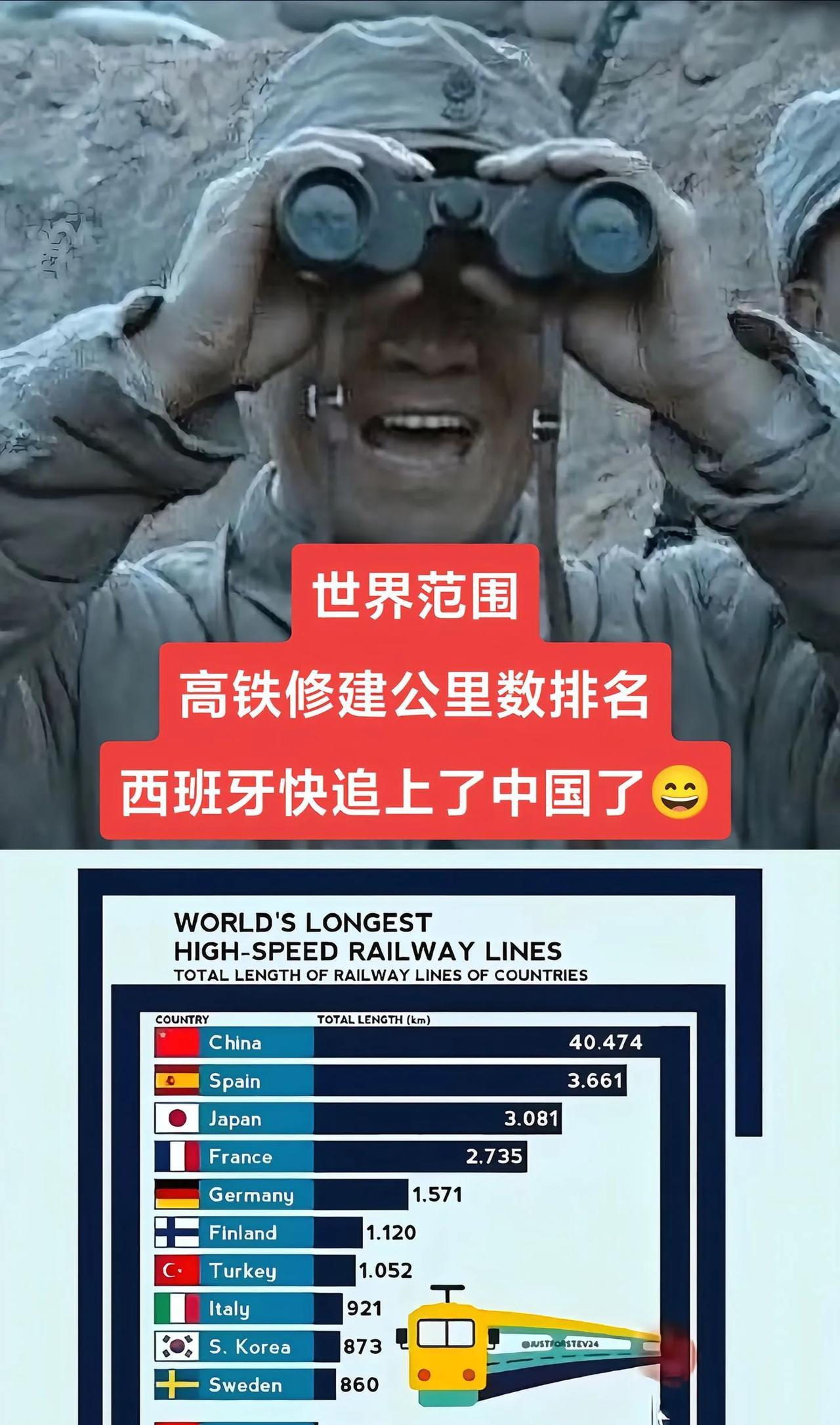 高铁公里数。注意：熊猫家数据是拐弯的
#美国 #高铁 #军事爱好者