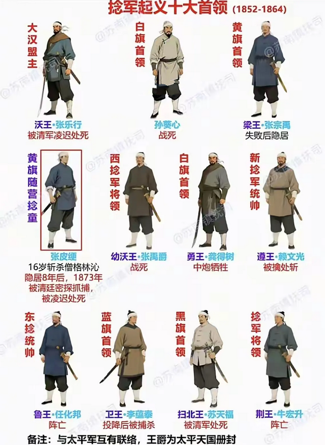 捻军的知名人物都在这里了，跟太平天国一样，也是拥有几十万大军的存在，最后都失败了