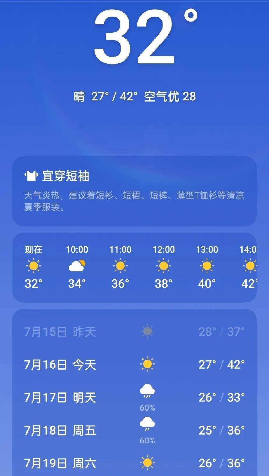 赤裸裸的42℃的高温来击，
真热，
外出的人一定要小心，
防止中暑。