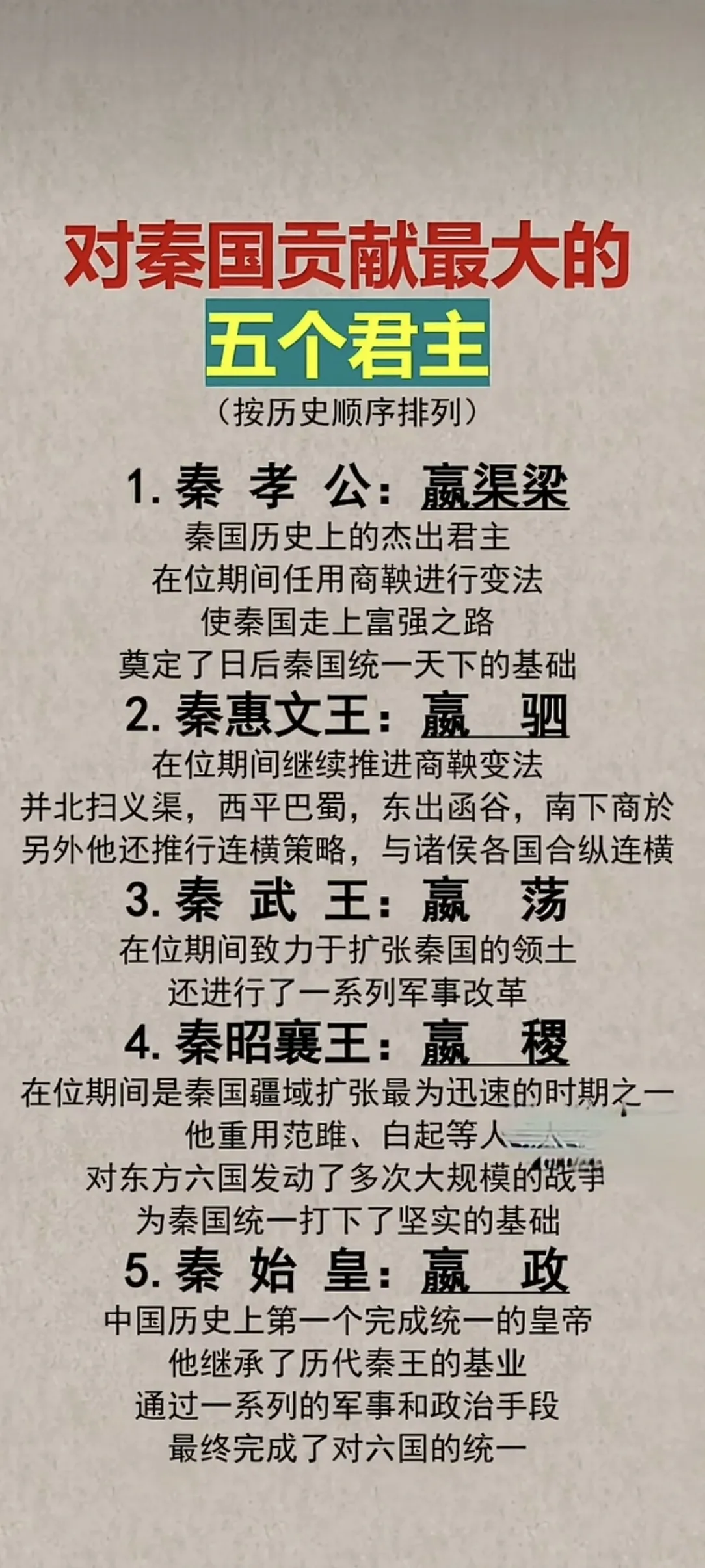 为秦朝一统天下贡献最大的五位君王
