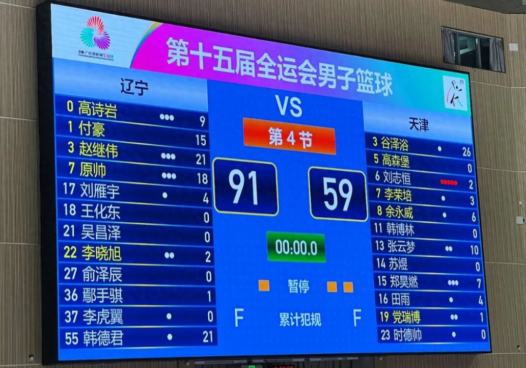 7日，辽宁队在东莞市体育中心迎来了小组赛的最后一个对手天津队。结果辽宁队以91：