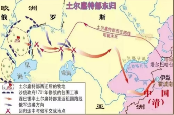 土尔扈特东归，实际上是一路打过来的。在1770年左右，为了能够拿下土耳其，又想尽