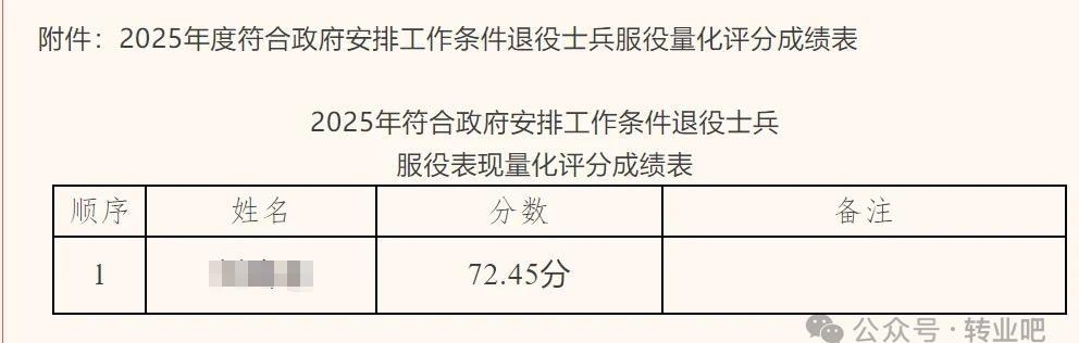 【黑龙江省双鸭山市宝清县】2025年度符合政府安排工作退役士兵量化评分公示