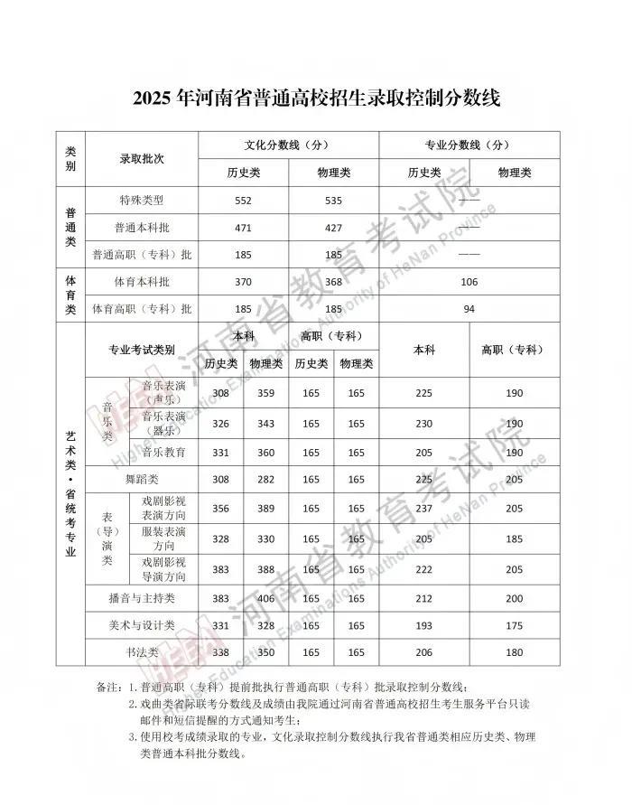 紧急咨询；妹妹的儿子，今年参加河南省高考，昨天夜里分数出来了，物理组合科目458