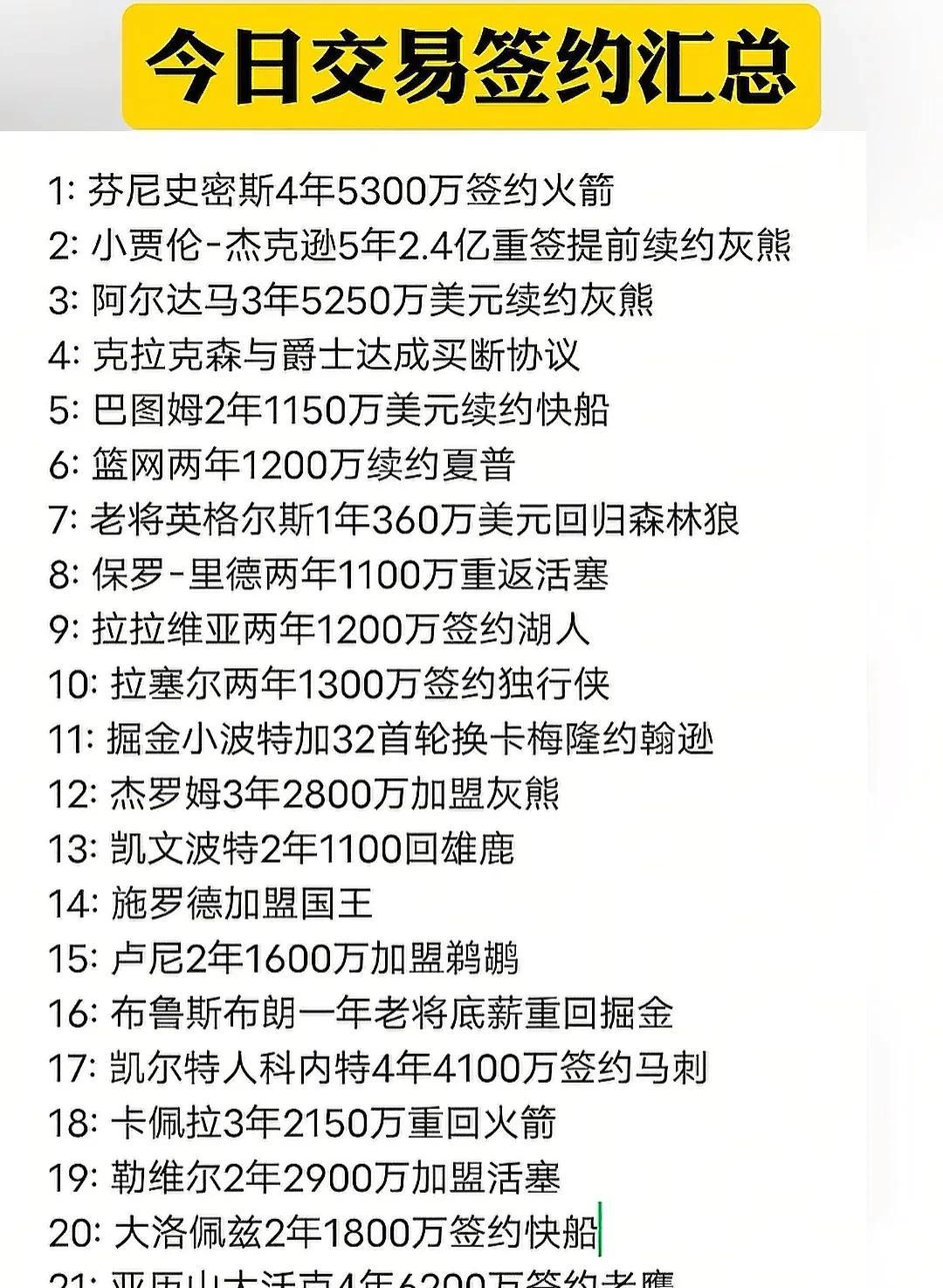 今日不完全统计，NBA累计发生23笔大大小小的交易，网友笑称: 昨晚把Shams