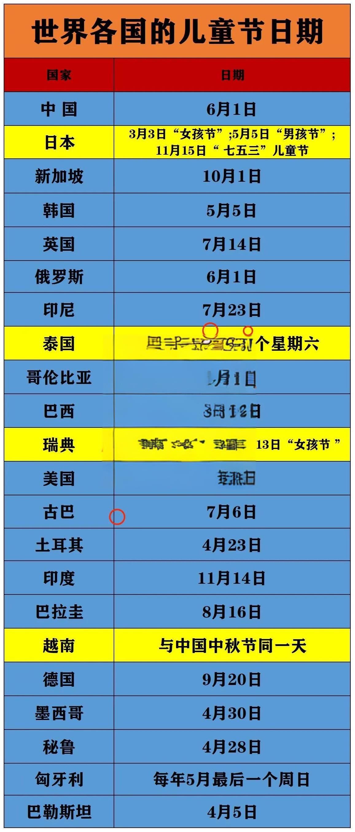 世界各国儿童节日期一览
古巴：儿童节6月1日
乌克兰：儿童节6月1日
蒙古国：儿