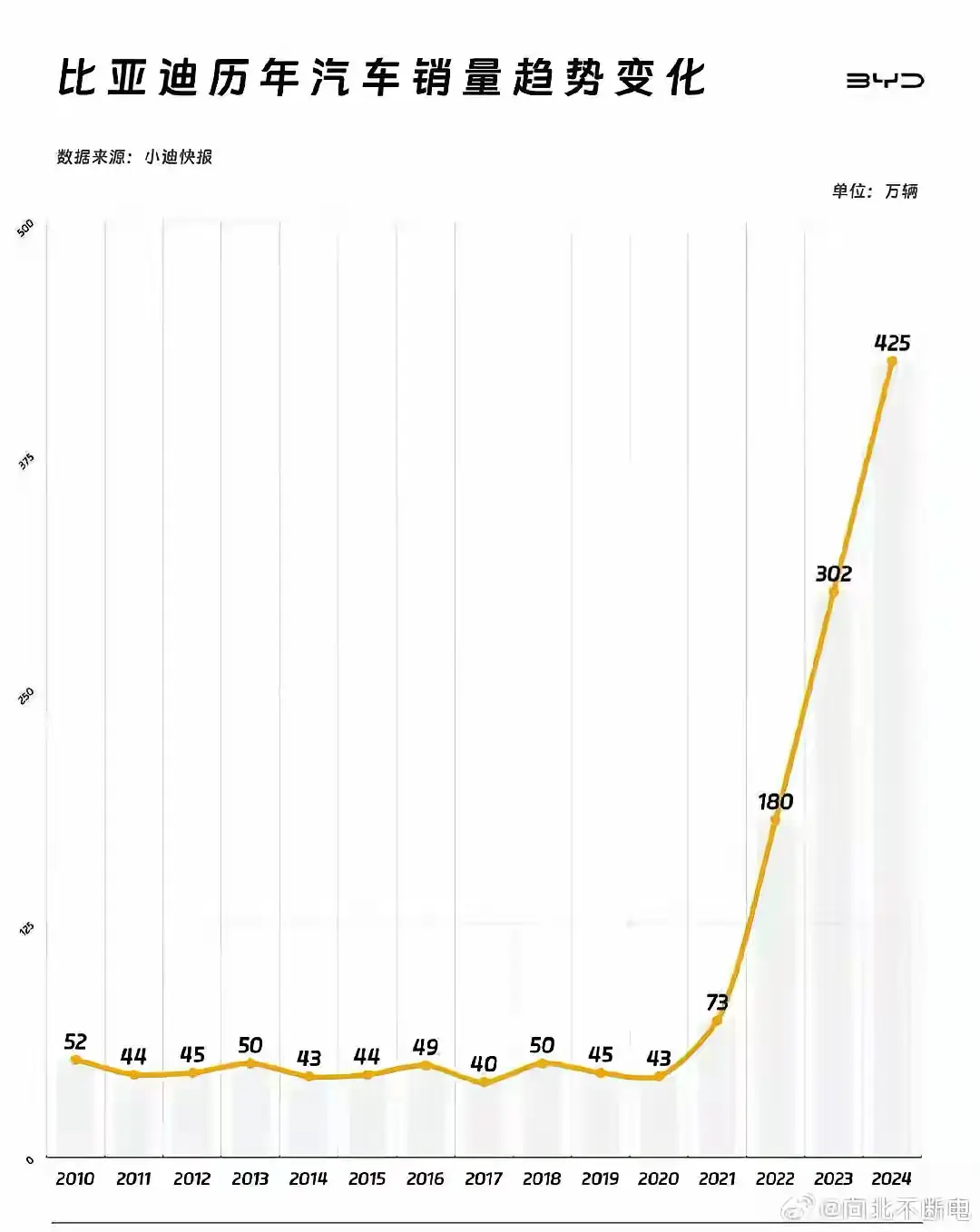 最近5年车企在中国的销量