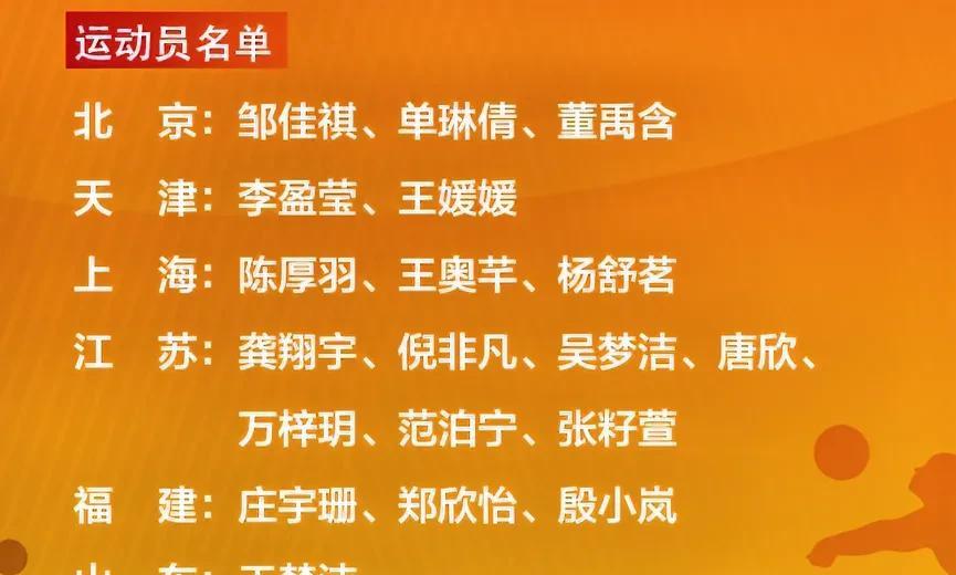 新女排国家队，出于奥运周期考虑，王艺竹，陈博雅，解盛钰，王文涵，王逸凡，段梦可，