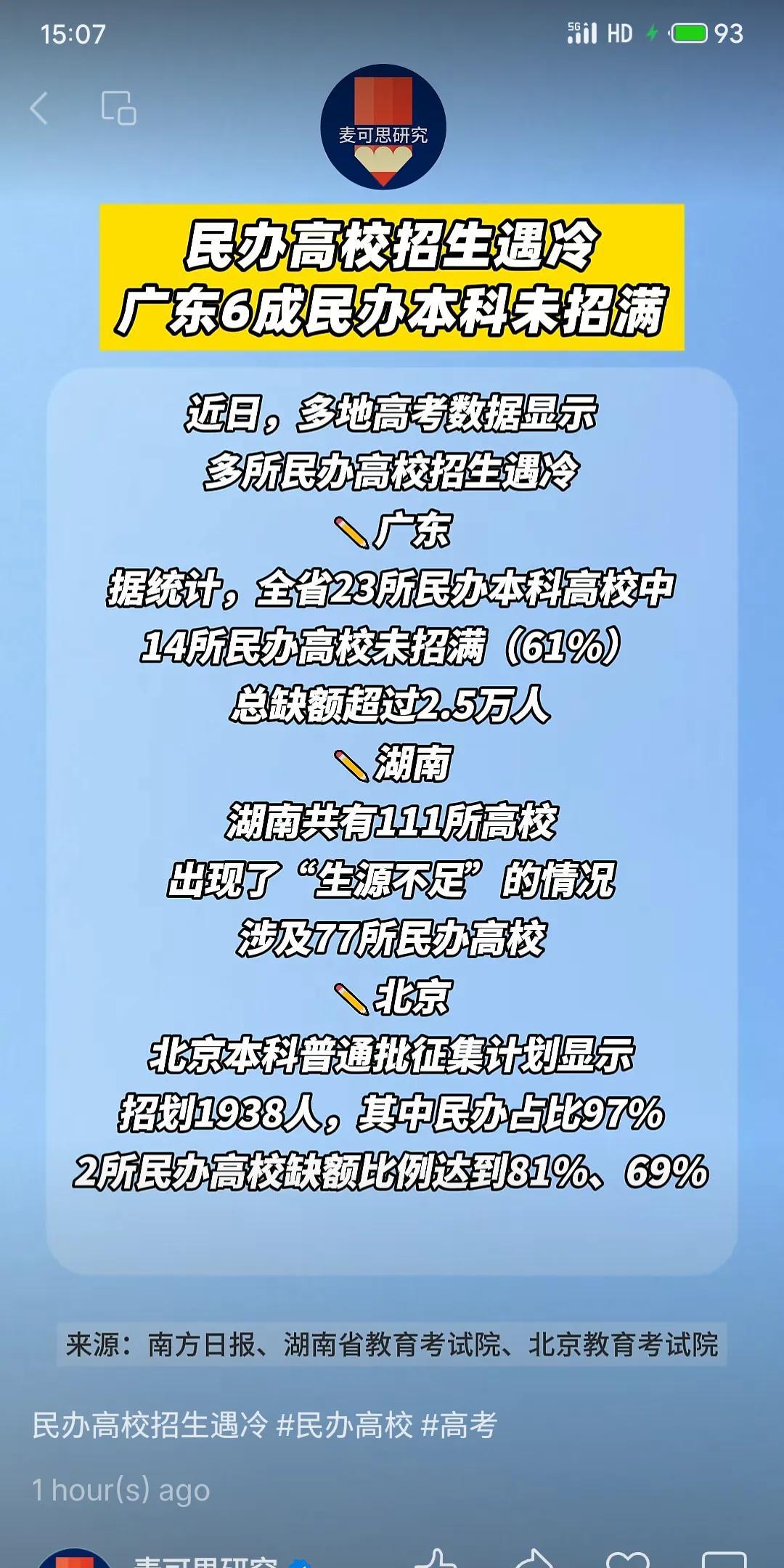近日多地民办高校招生遇冷，广东6成民办本科未招满、缺额超2.5万，湖南77所民办