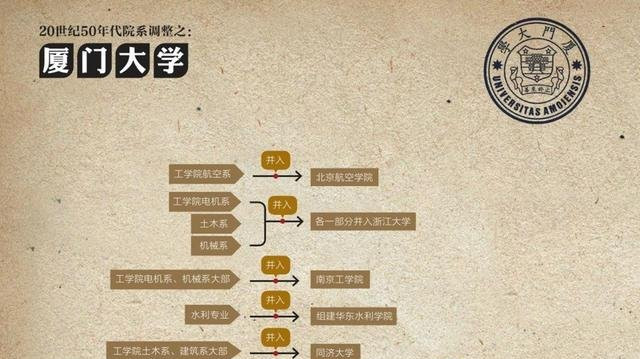 北方工业大学：从辉煌到低调，北京改名之殇的深度剖析