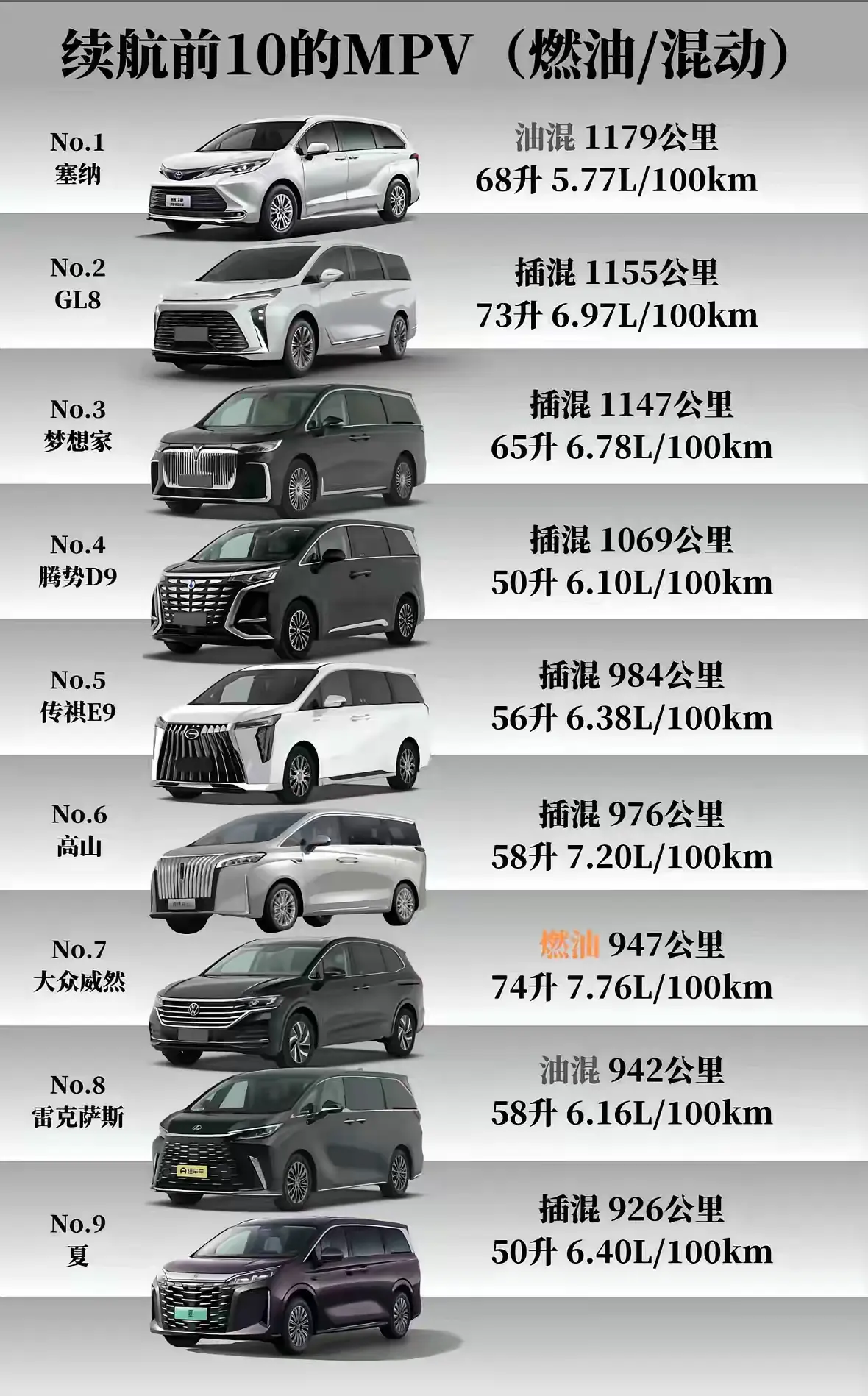 续航前十的MPV，你们更喜欢哪款？