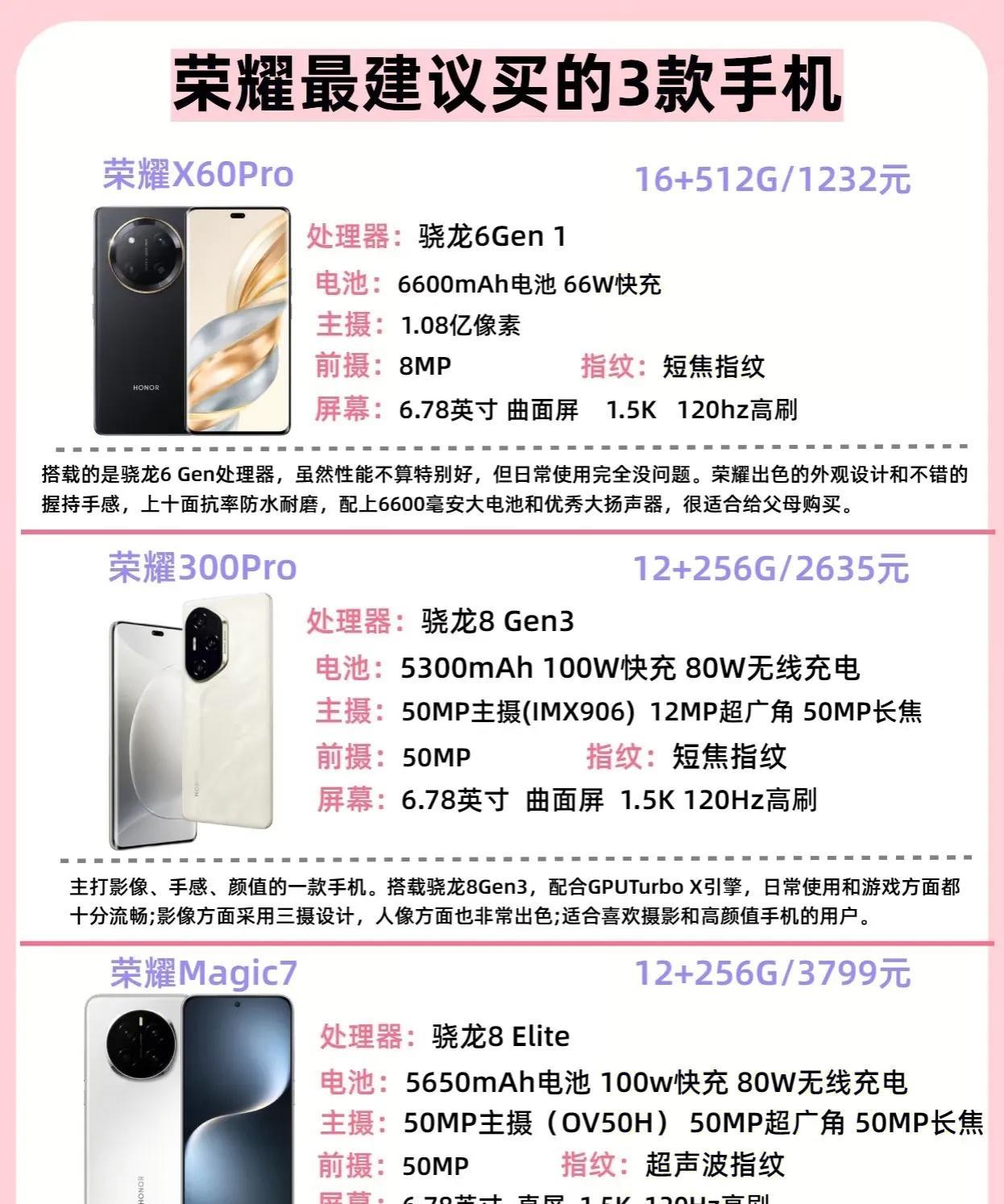 荣耀最建议入手的三款手机推荐！
荣耀X60pro送父母长辈，6600mAh+66