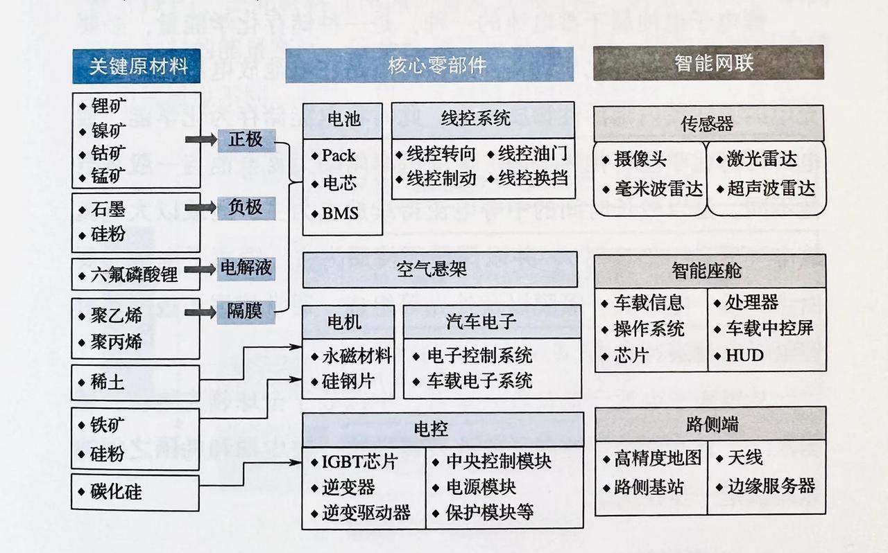 一汽、广汽、东风、赛力斯等多家车企承诺：支付账期不超过60天。11日凌晨，比亚迪