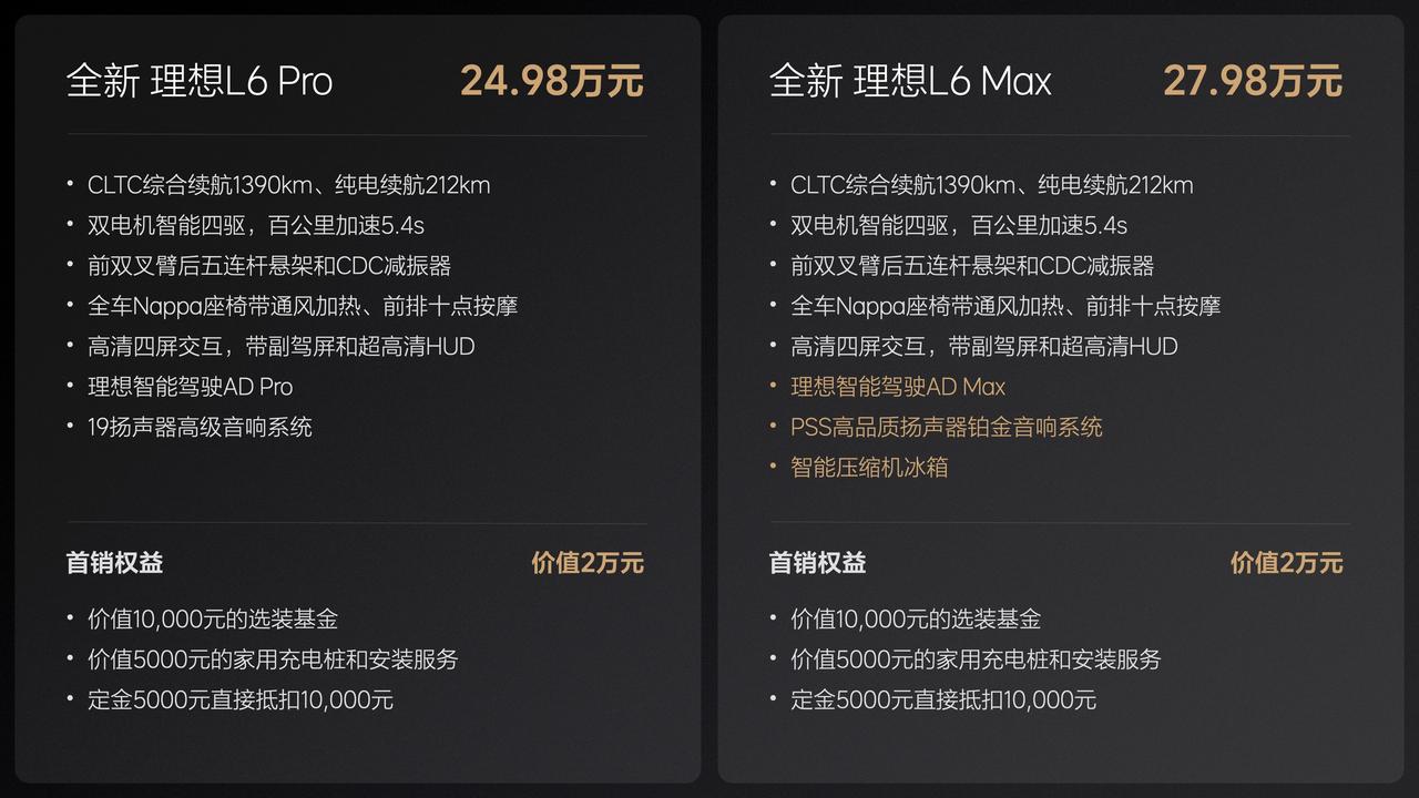 理想L6这个价格厉害了