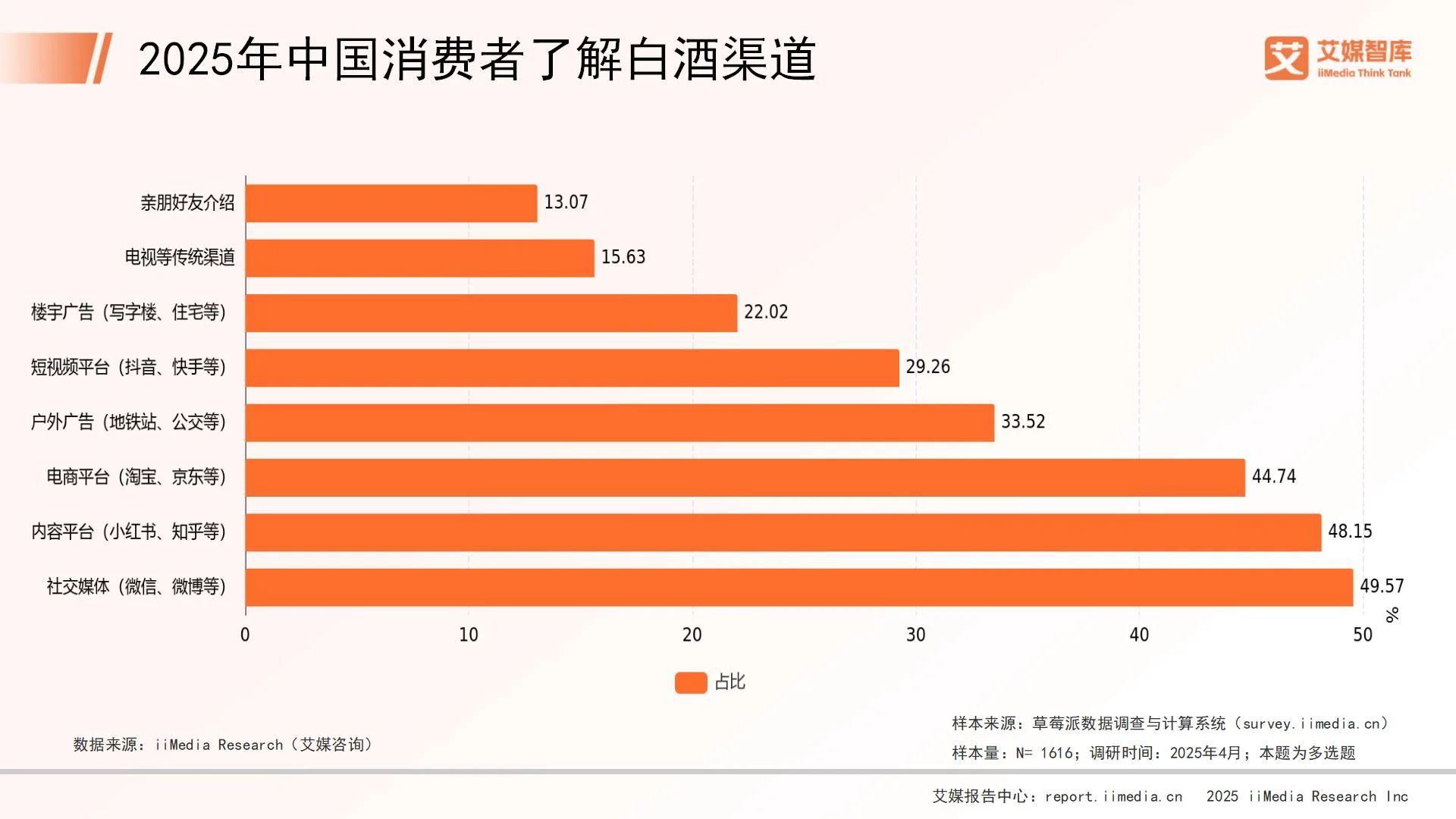 艾媒咨询 | 2025年中国白酒行业发展状况与消费行为调查数据