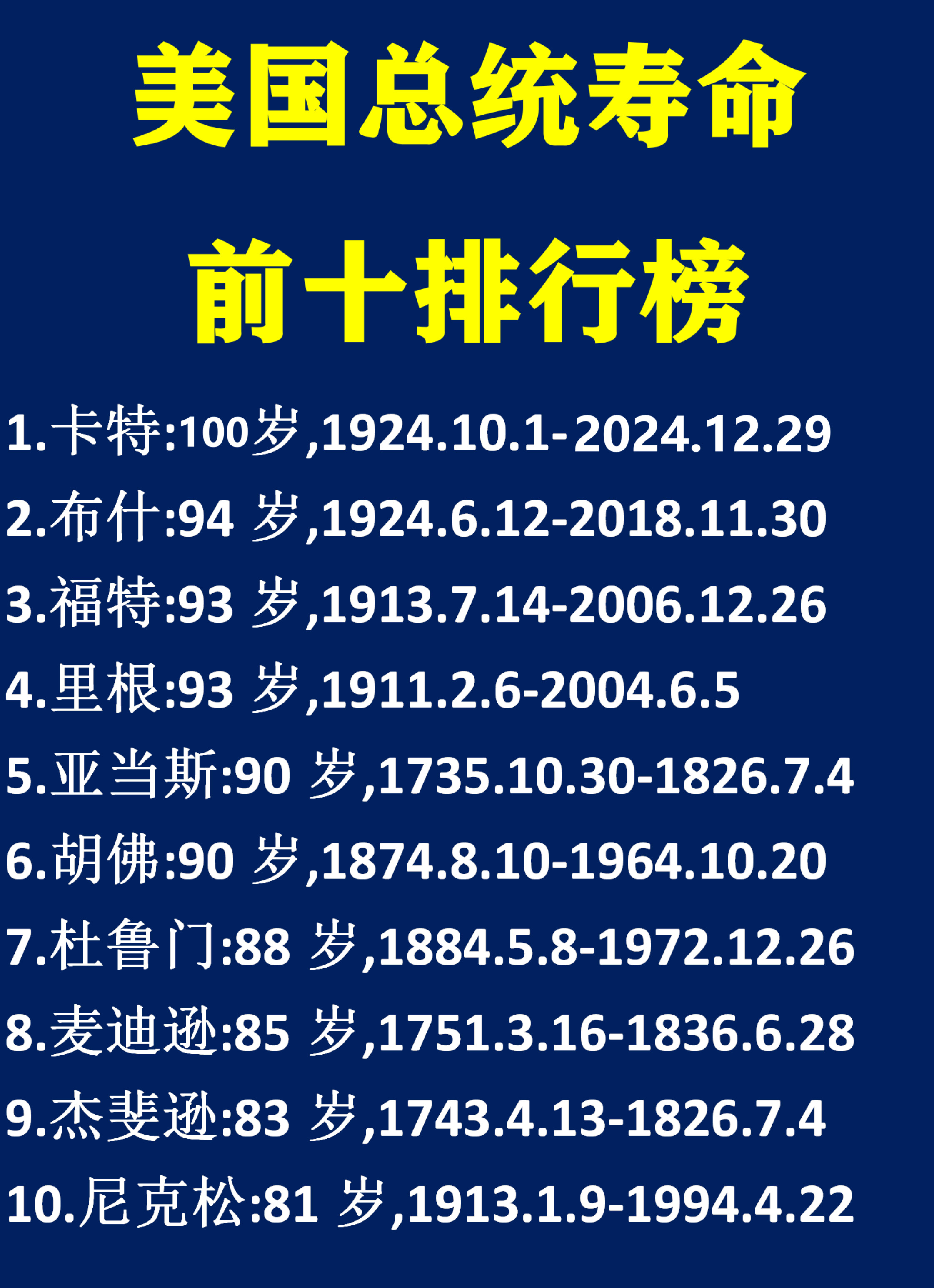 美国总统谁最老











**美国政坛，这是怎么了？**




