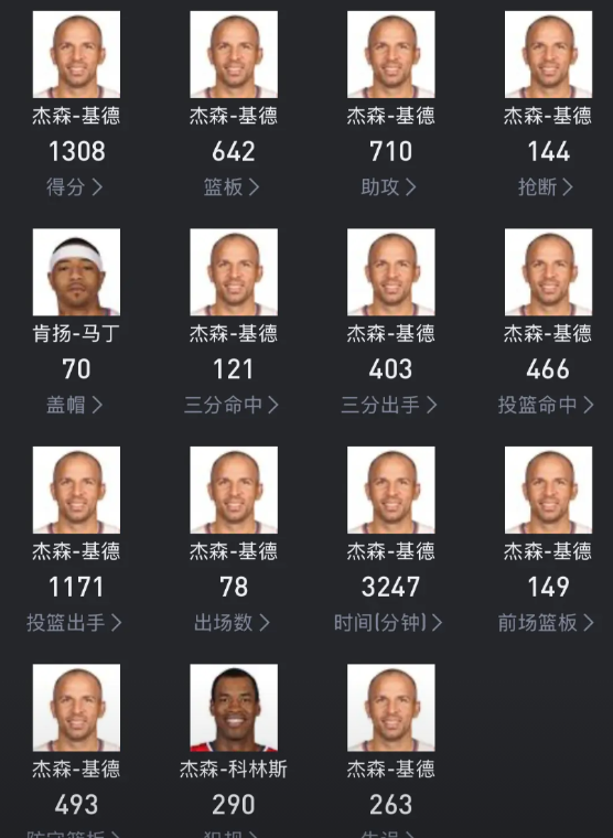 骑士第一人：詹姆斯
湖人第一人：Kobe
公牛第一人：迈克尔
勇士第一人：张伯伦