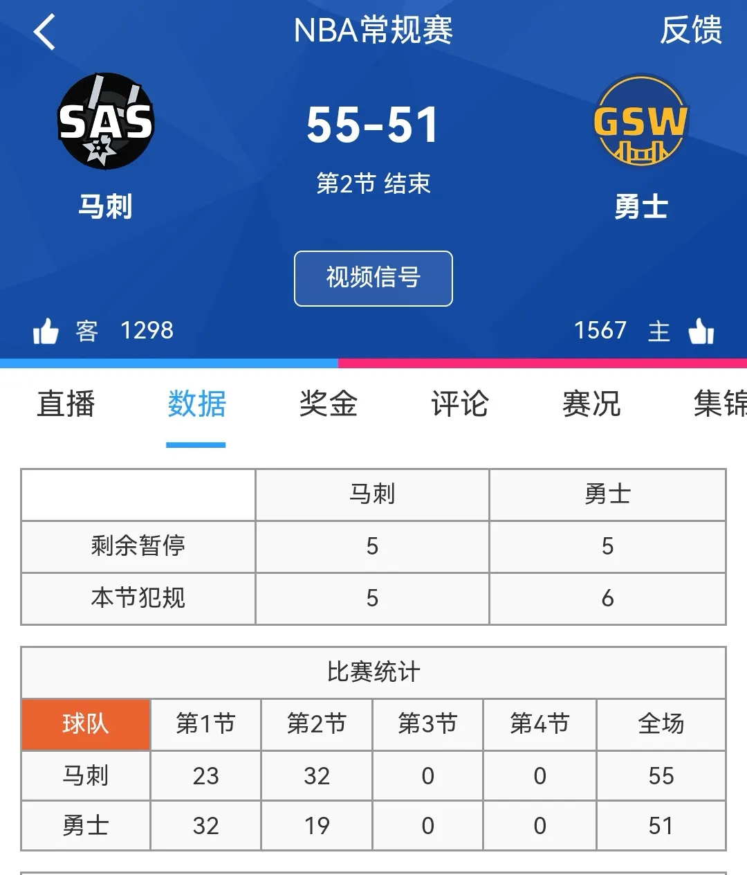 勇士队这水平菜起来真是菜到家了
勇士战马刺，一致看好的勇士的顺风局，没想到半场打