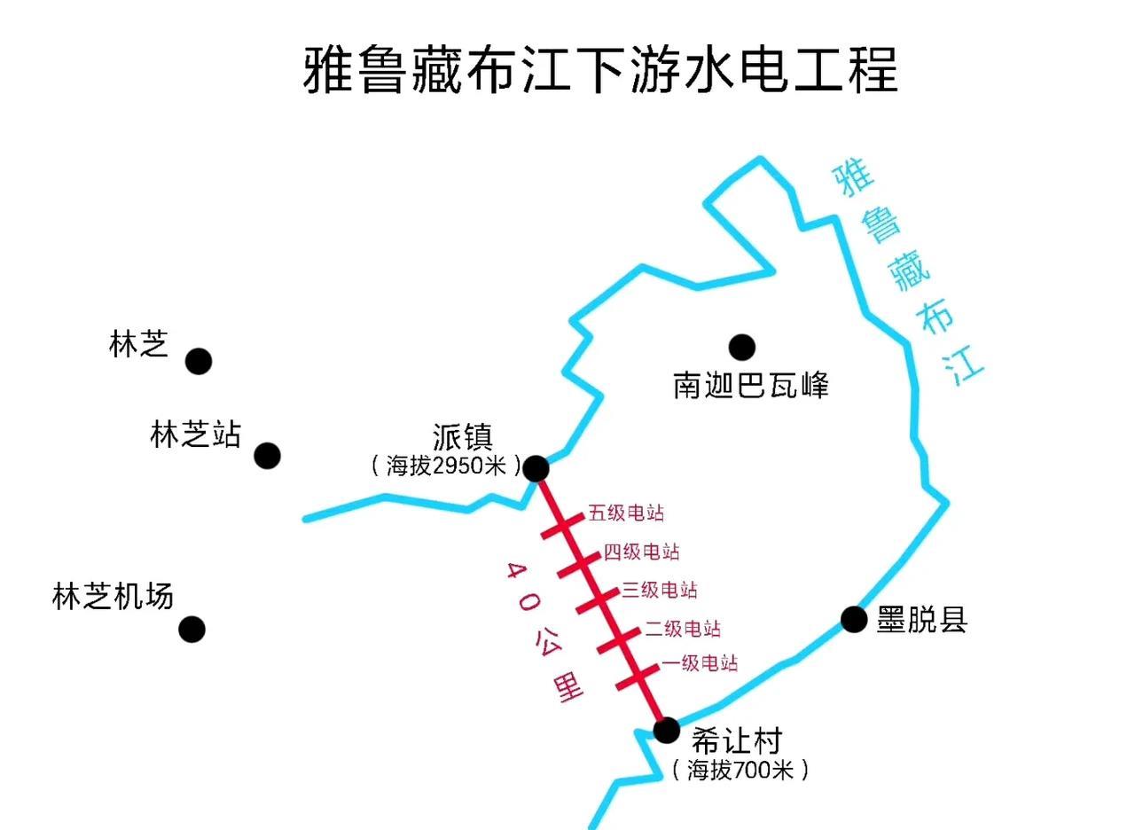 这是网上看到的关于雅鲁藏布江下游水电工程“改曲取直”的简图。
因为不是官方的说明