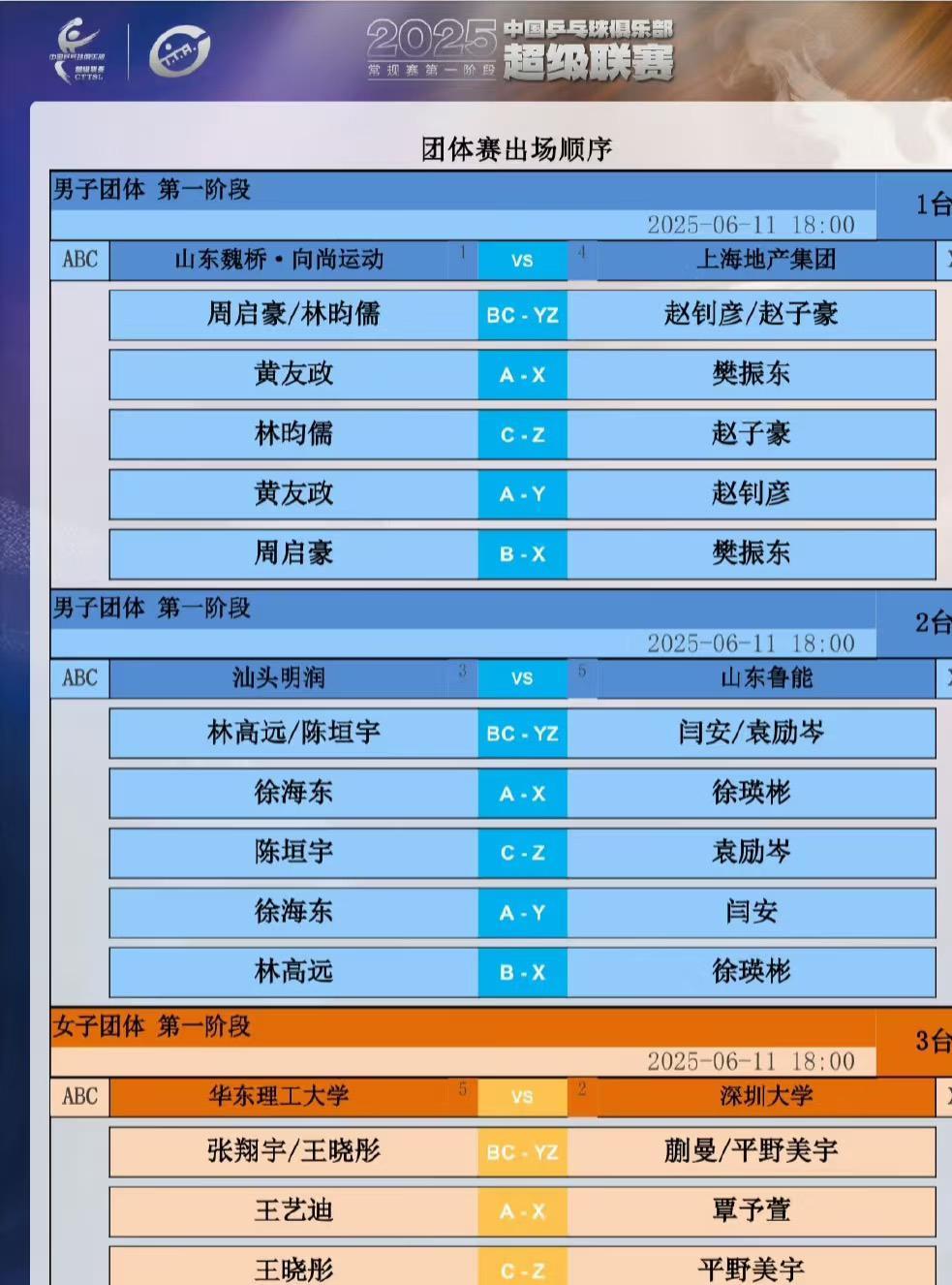 乒超联赛6月11日晚场对战表 王楚钦不出战
今天是乒超联赛第一阶段最后一场比赛啦